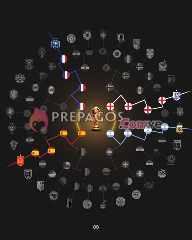 Prepagos - Foto Banner